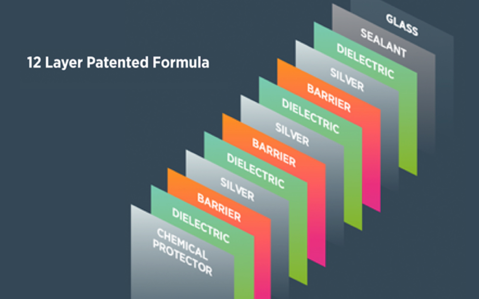 fss_glass_formula